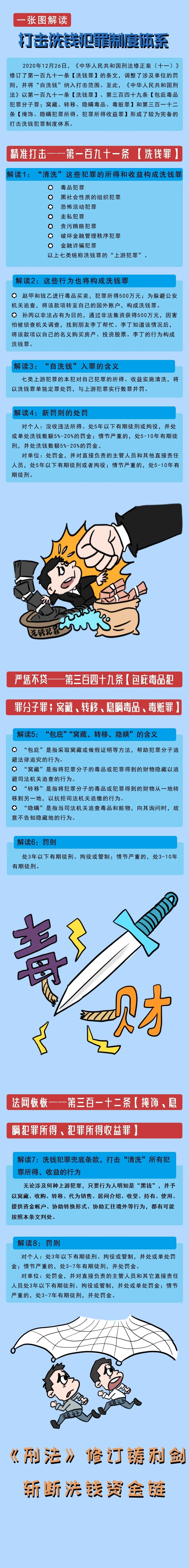 1717640407627387.jpg 一張圖講反洗錢,解讀打擊洗錢犯罪制度體系-中國人民銀行廣西壯族自治區分行.jpg